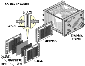 燃料电池双极板水路密封胶HE-396